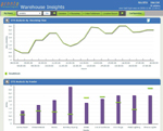 Warehouse Insights - PkMS Intelligence